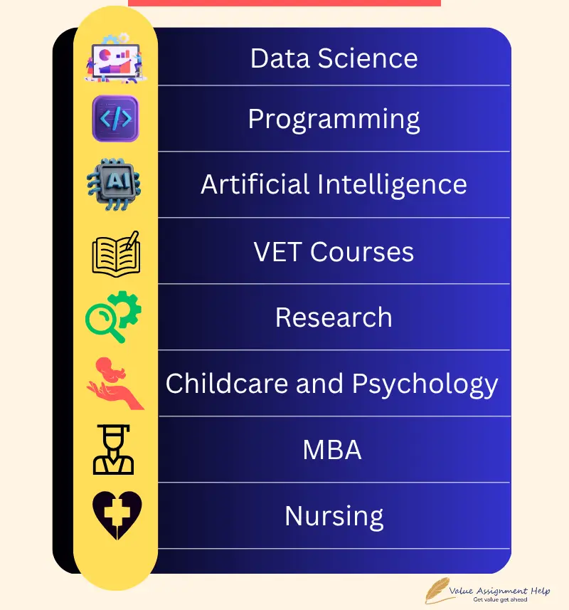 Subject-Specific Assignment Help in Perth by Experts